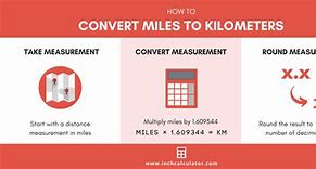 Image result for 10 Miles in Kilometers