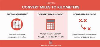 Image result for Mile to Km Converter
