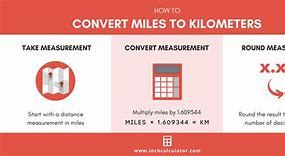 Image result for Difference Between Miles and Kilometers