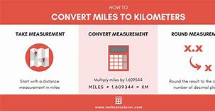 Image result for Conversion Chart for Kilometers to Miles