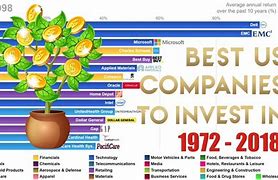 Image result for Best Company to Invest In