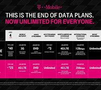 Image result for T-Mobile P Mobile Effects