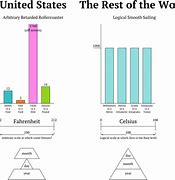 Image result for Metric System vs Imperial Chart