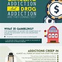 Image result for Gambling Addiction vs Drug Addiction