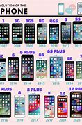 Image result for All iPhones Ever Made