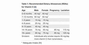 Image result for Daily Dose Vitamin C for Men