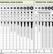 Image result for Screw Thickness Chart