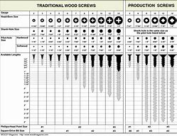 Image result for Allen Screw Size Chart