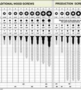 Image result for iPhone 4 Screw Size Chart