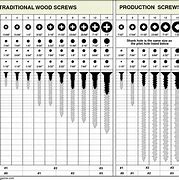 Image result for Small Metric Screw Sizes