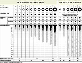 Image result for iPhone 11 Screw Shape Chart