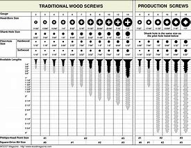 Image result for mm Screw Chart