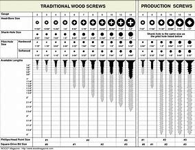 Image result for Screw Size Chart Phone Kit