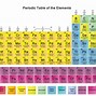 Image result for Best Periodic Table to Print