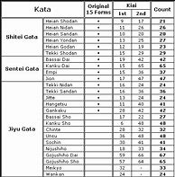 Image result for List of Shotokan Kata