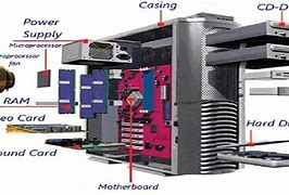 Image result for Computer Parts and Components