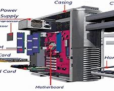 Image result for Computer System Labelled