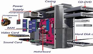 Image result for Parts of Computer Monitor CPU