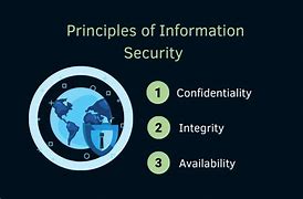 Image result for Information Security