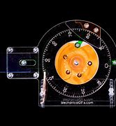Image result for View through a Theodolite