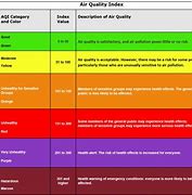 Image result for Air Quality Range