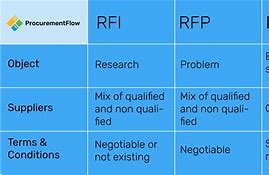 Image result for ERP RFI Template