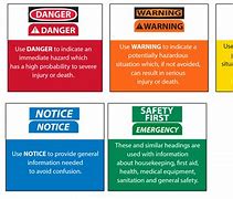 Image result for OSHA Safety Color Codes