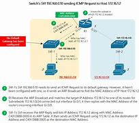 Image result for IP Network Switch Physical Selector Switch