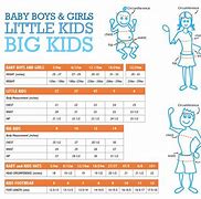 Image result for How Do Baby Clothes Sizes Go