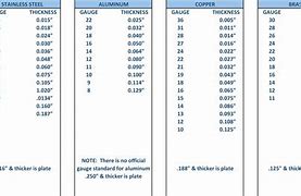 Image result for Sheet Metal Gauge Thickness Conversion Chart