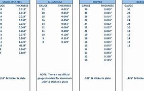 Image result for Gauge vs Thickness Chart