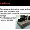 Image result for Magnetic Tape Drive Structure