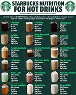 Image result for Starbucks Nutrition Information Chart