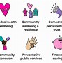 Image result for Bases of Power in the Community
