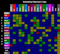 Image result for Gen 4 Type Chart