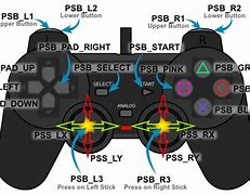 Image result for PlayStation 2 X Button