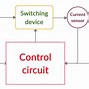 Image result for Battery-Charging Block Diagram