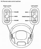 Image result for What Is Throttle On a Car Button