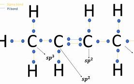 Image result for SP3 Carbon Atoms