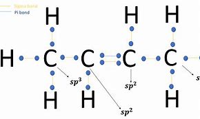 Image result for SP3 and SP2 Hybridised Carbon in Terms of Bond