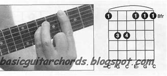 Image result for Cm Guitar Chord Diagram