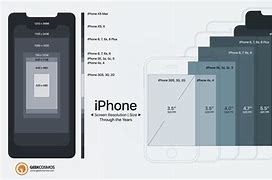 Image result for iPhone X Screen Size Compared to iPhone 6 Plus