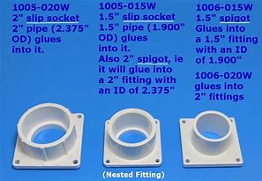 Image result for 2 Inch PVC Flange Fittings