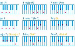 Image result for Easy Piano Chord Chart