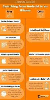 Image result for iOS Operating System Pros and Cons