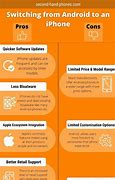 Image result for Pros and Cons of Feature Phones