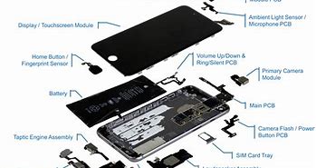 Image result for Exploded View of Mobile Phone