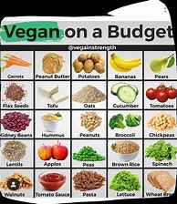 Image result for Easy Vegan Food List