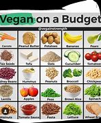 Image result for Vegetarian Meaning