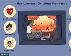 Image result for Covid Loneliness